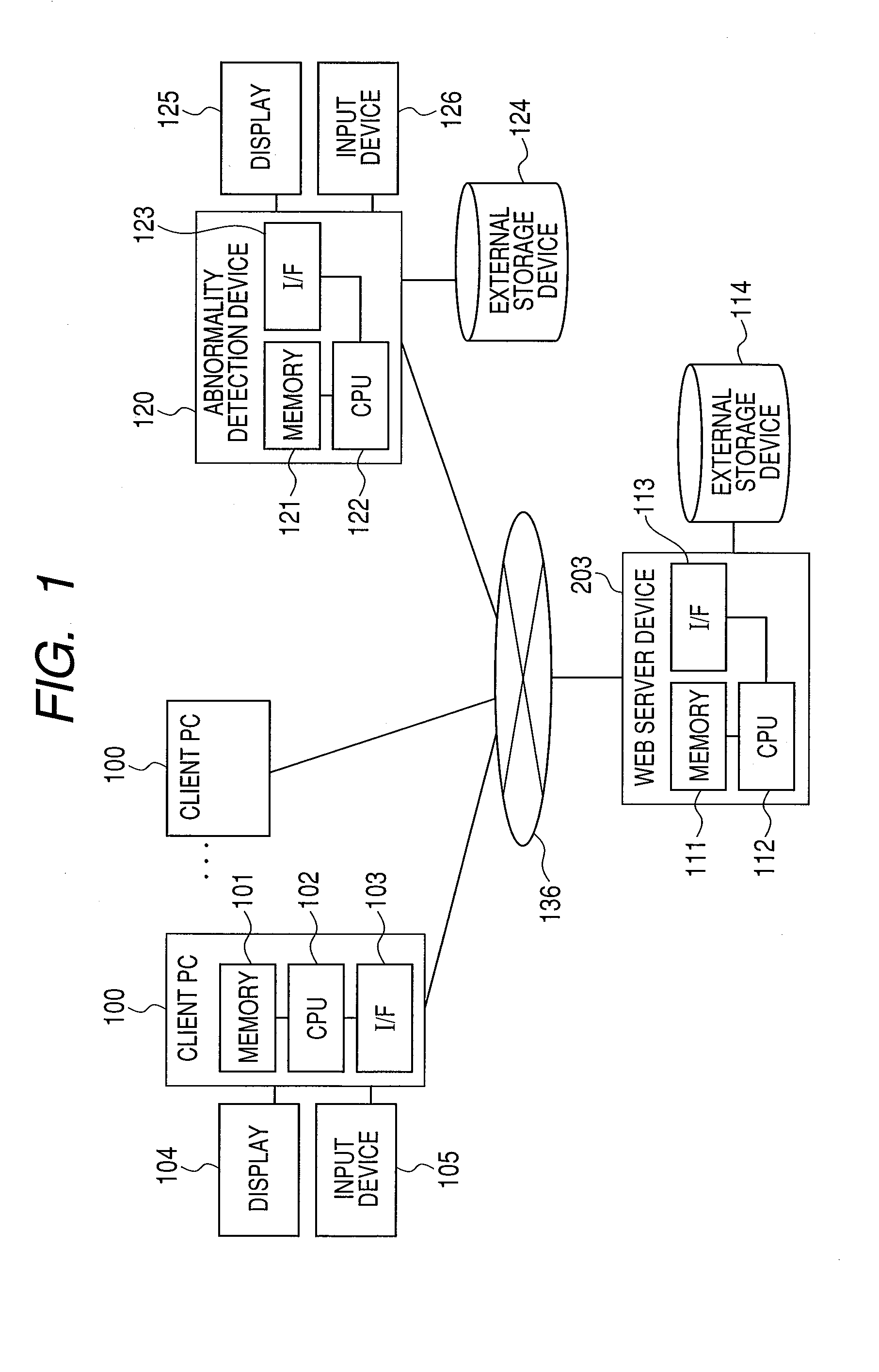 Abnormality detection method, device and program