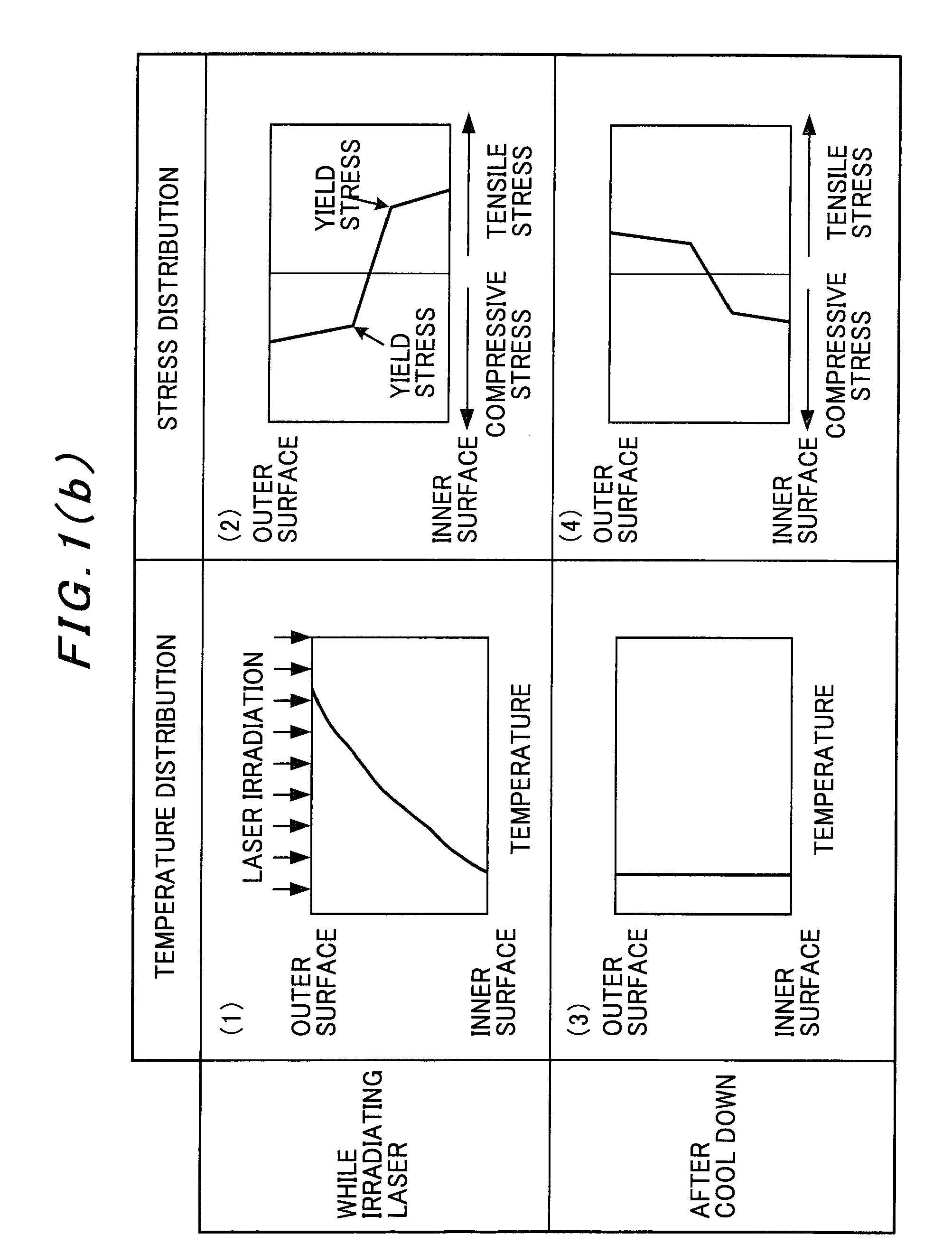 Method and system for improving residual stress in tube body