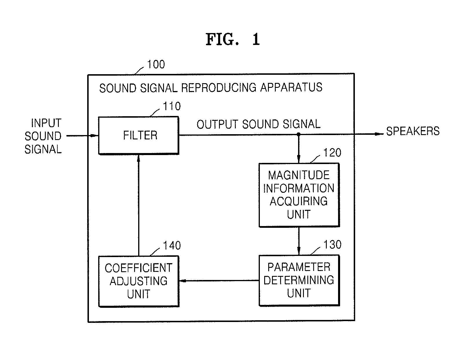 Method and apparatus for reproducing audio signal by adaptively controlling filter coefficient