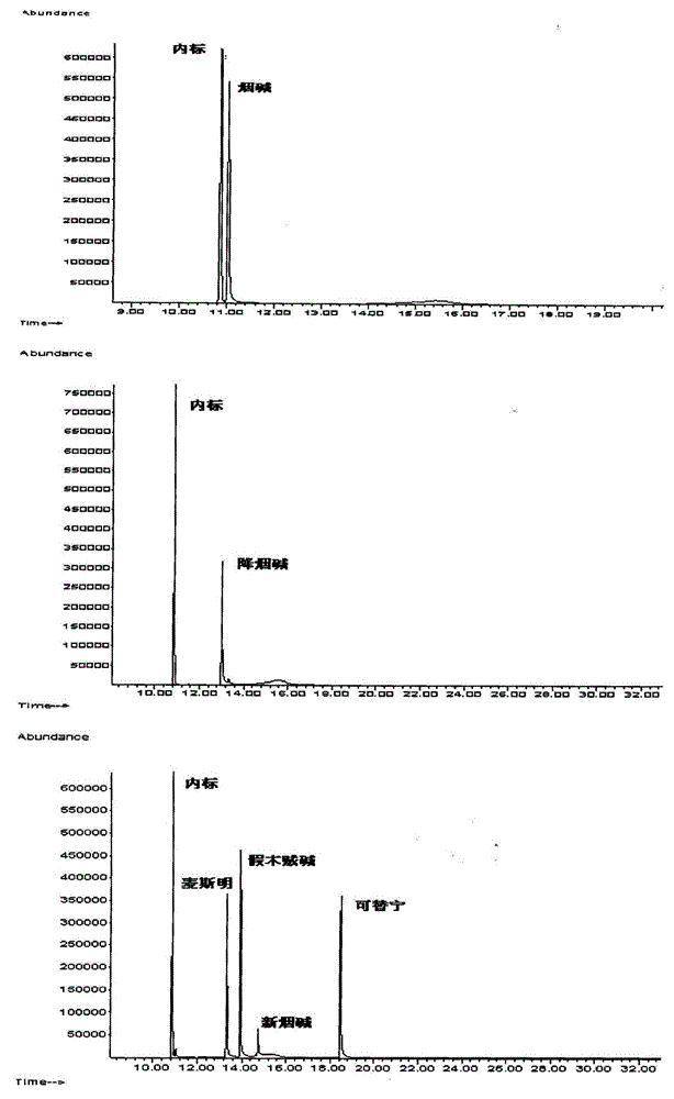 Method for determining alkaloids in tea leaves by using GC-MS (Gas Chromatography-Mass Spectrometer) method