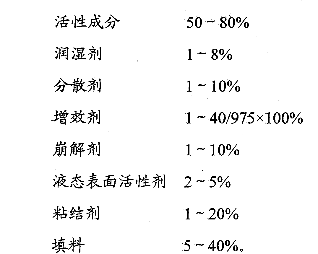 Benzimidazole-contained bactericide water dispersible granule and preparation method thereof