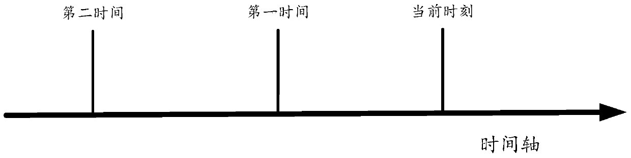 A method and device for unbinding and binding