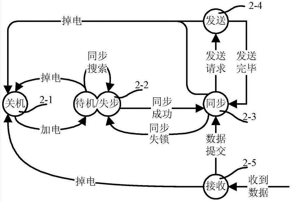 Self-adaptation frequency hopping pattern generation method