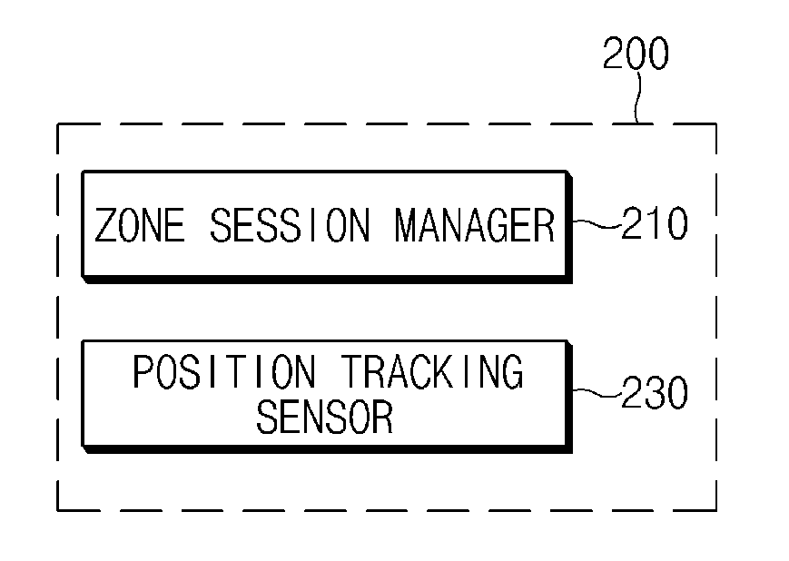 System and method for tracking position based on multi sensors