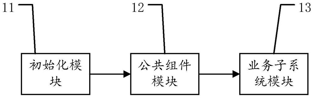 A distributed system rapid deployment method and system