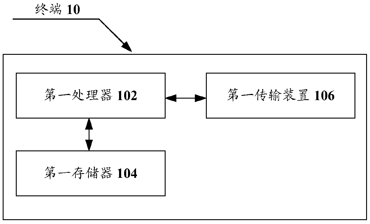 Policy sending and receiving method, device and controller