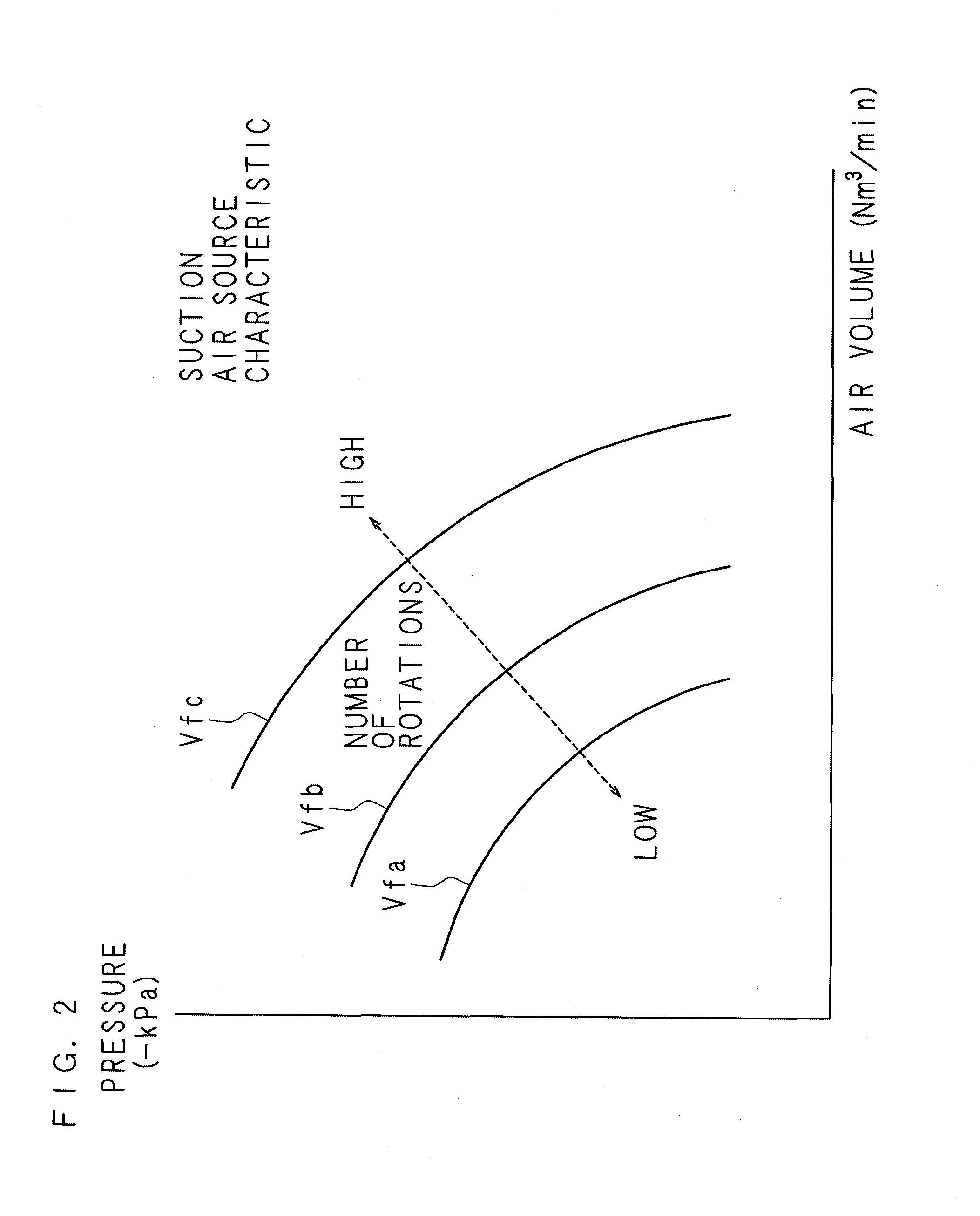 Material conveyance device and material conveyance method