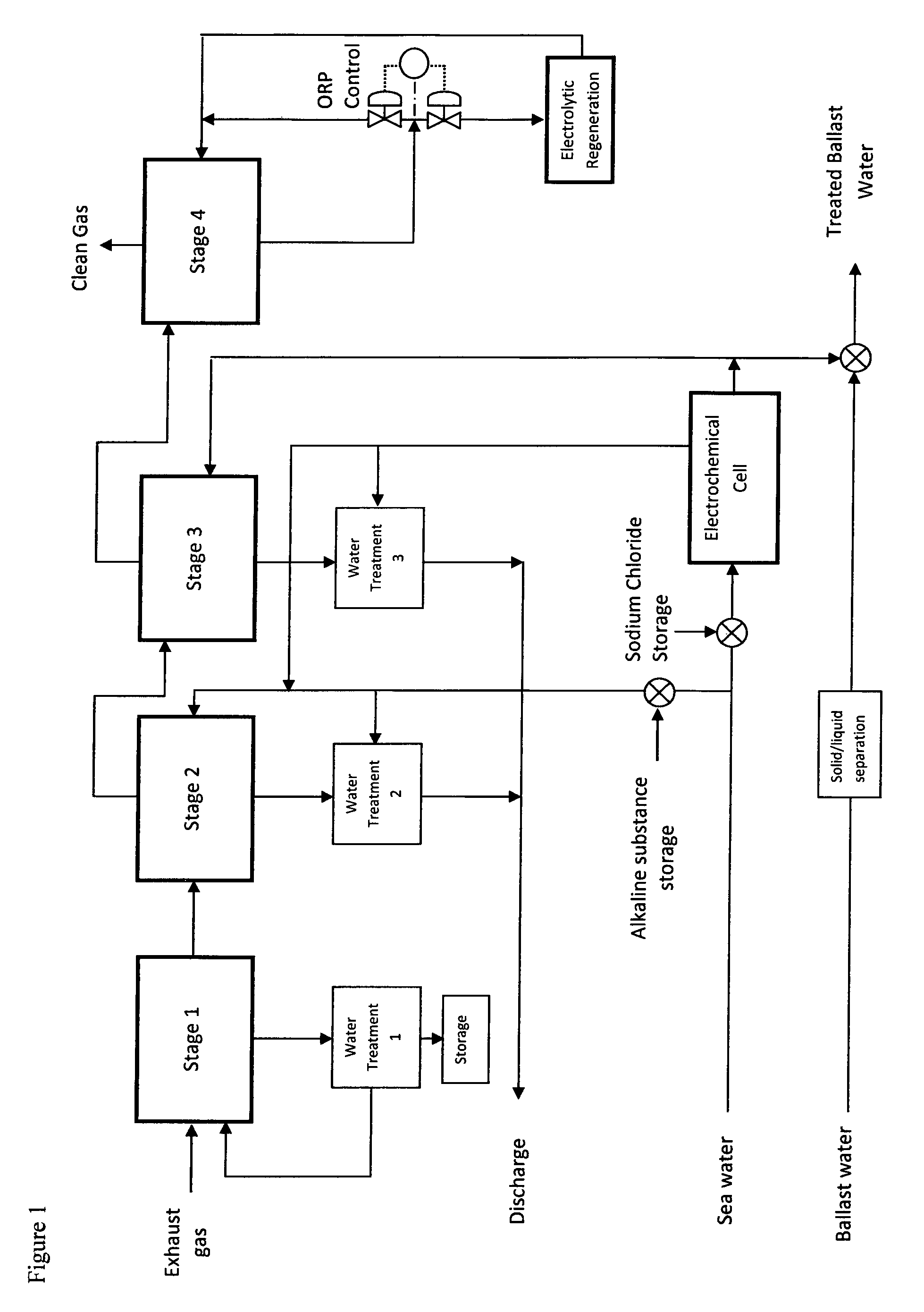 Systems and methods for exhaust gas cleaning and/or ballast water treatment