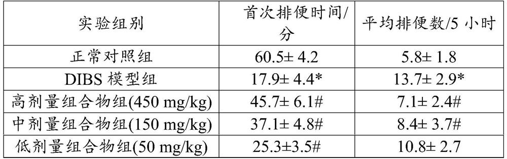 Plant composition capable of relieving diarrhea-type irritable bowel syndrome