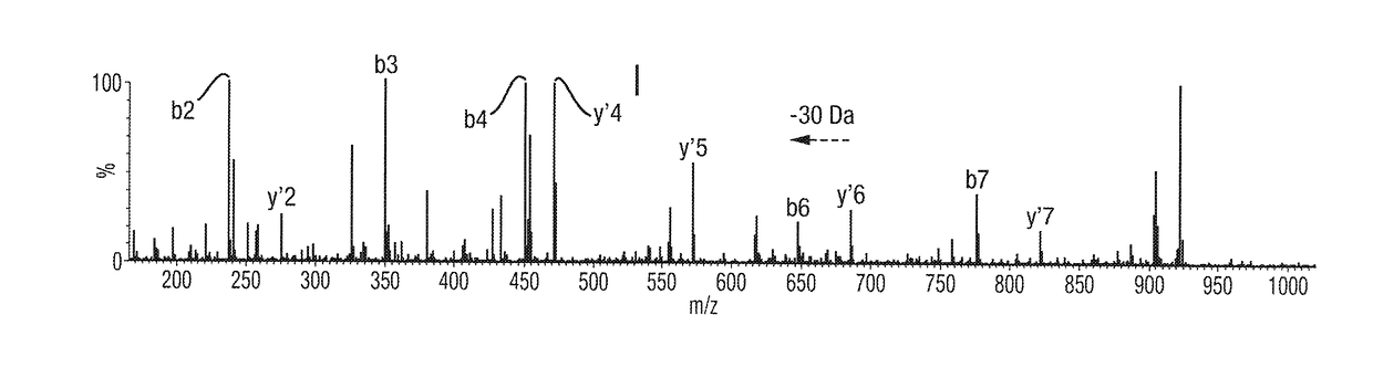 Mass Spectrometry for Determining if a Mutated Variant of a Target Protein is Present in a Sample