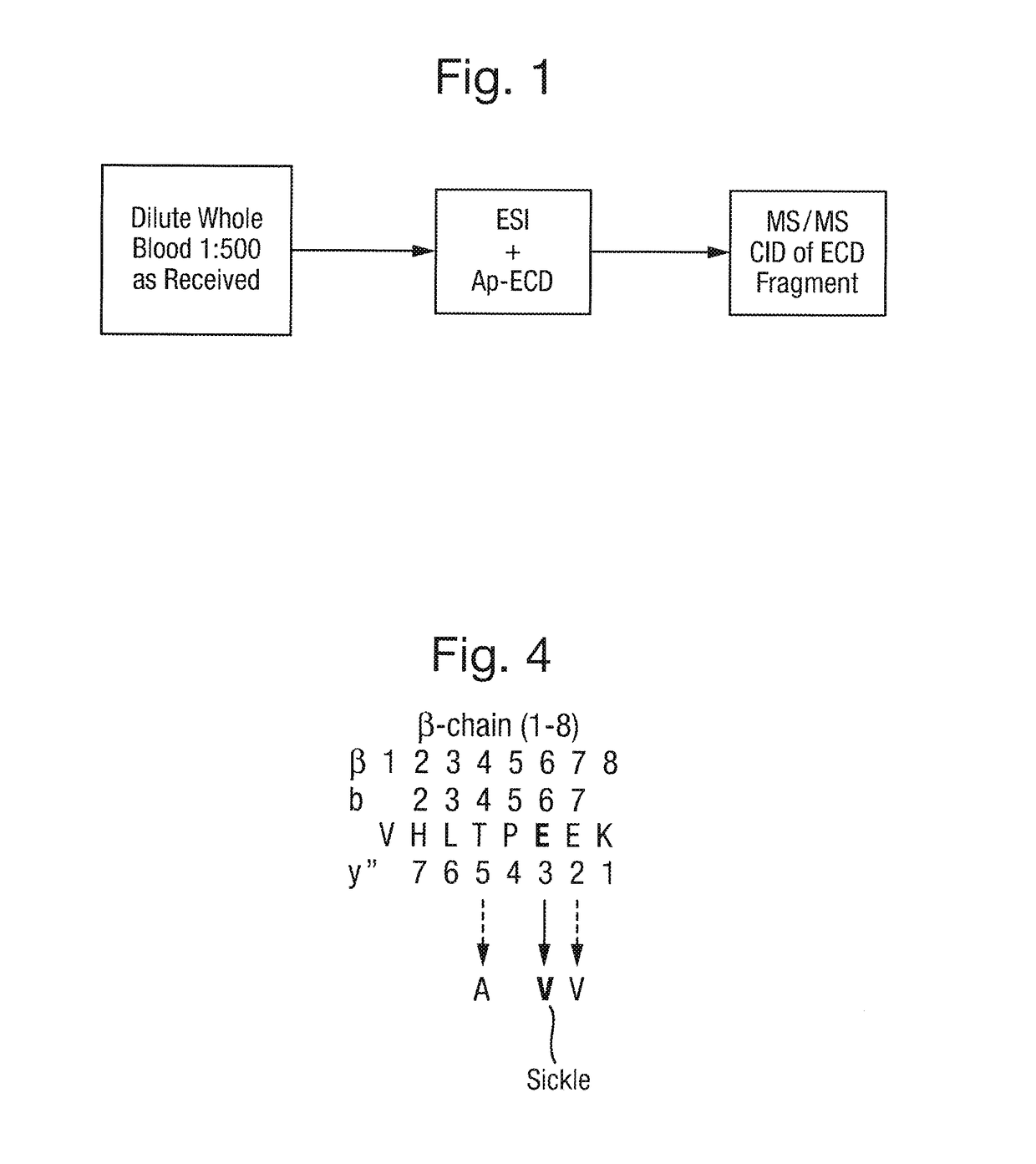 Mass Spectrometry for Determining if a Mutated Variant of a Target Protein is Present in a Sample
