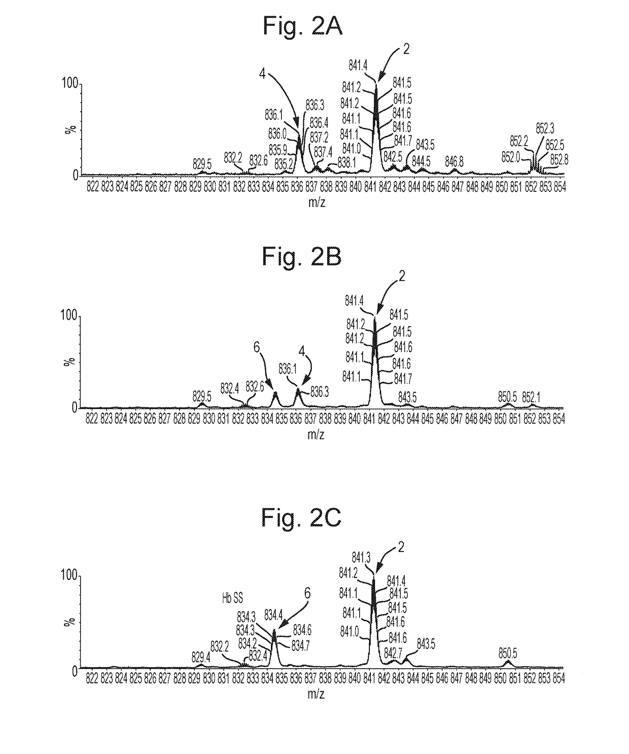 Mass Spectrometry for Determining if a Mutated Variant of a Target Protein is Present in a Sample
