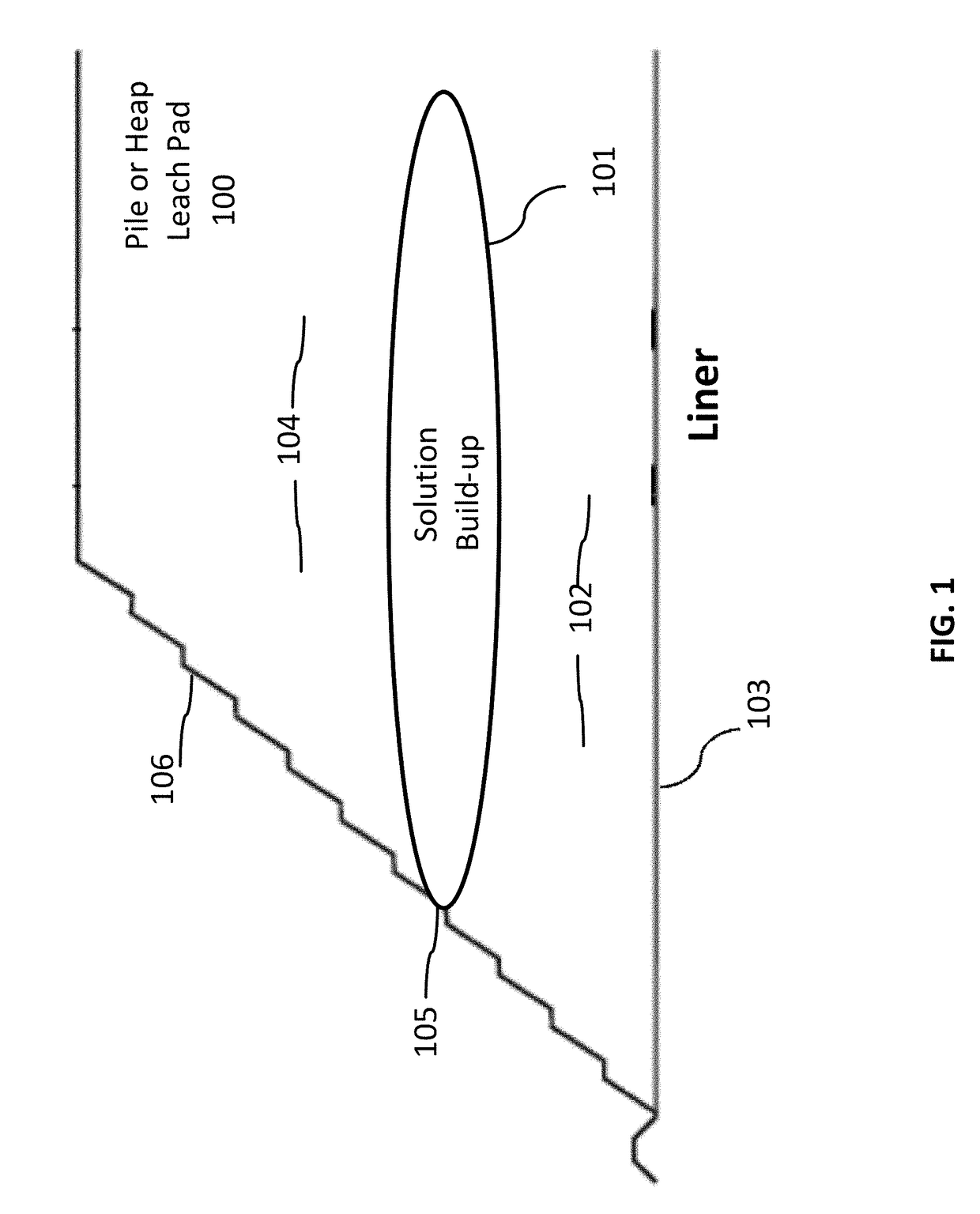 Systems and methods for improvement of metal recovery and stability of piles