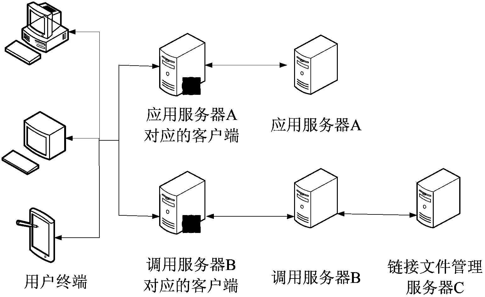 Method for managing chained file and server