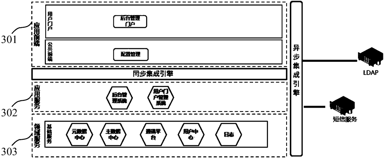 Micro service version management method and device, medium and electronic device