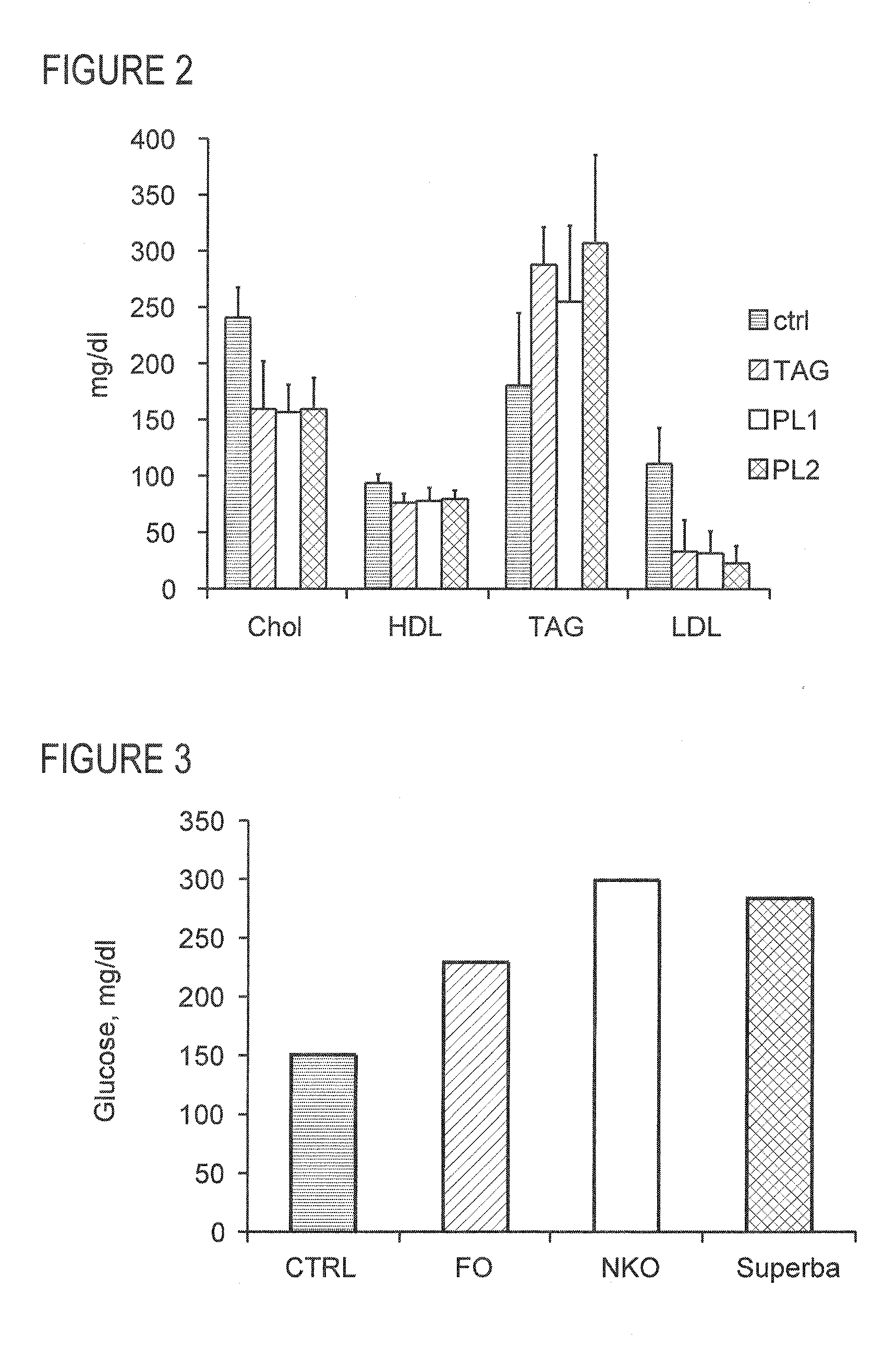 Methods of using krill oil to treat risk factors for cardiovascular, metabolic, and inflammatory disorders