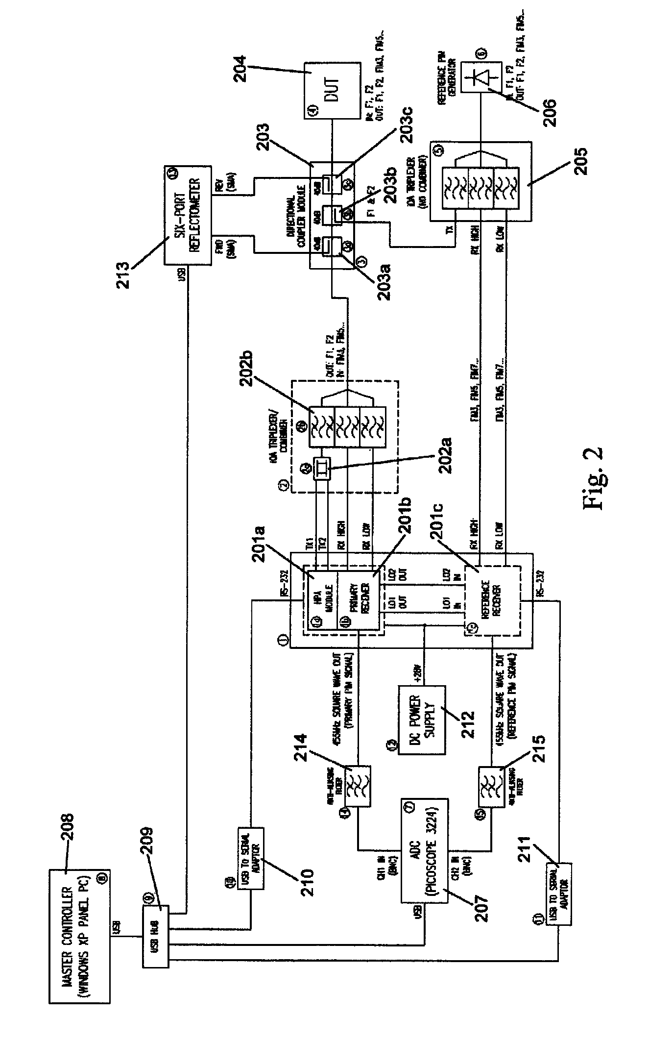 Method and apparatus for locating faults in communications networks