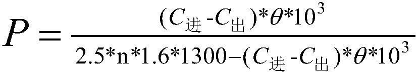 Treatment method and treatment device for organic wastewater based on gy-1 water treatment filler