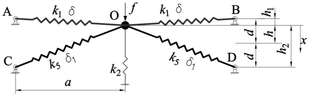 Quasi-zero-rigid vibration isolation device with high linear resonance frequency based on two pairs of oblique springs