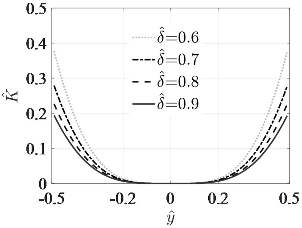 Quasi-zero-rigid vibration isolation device with high linear resonance frequency based on two pairs of oblique springs