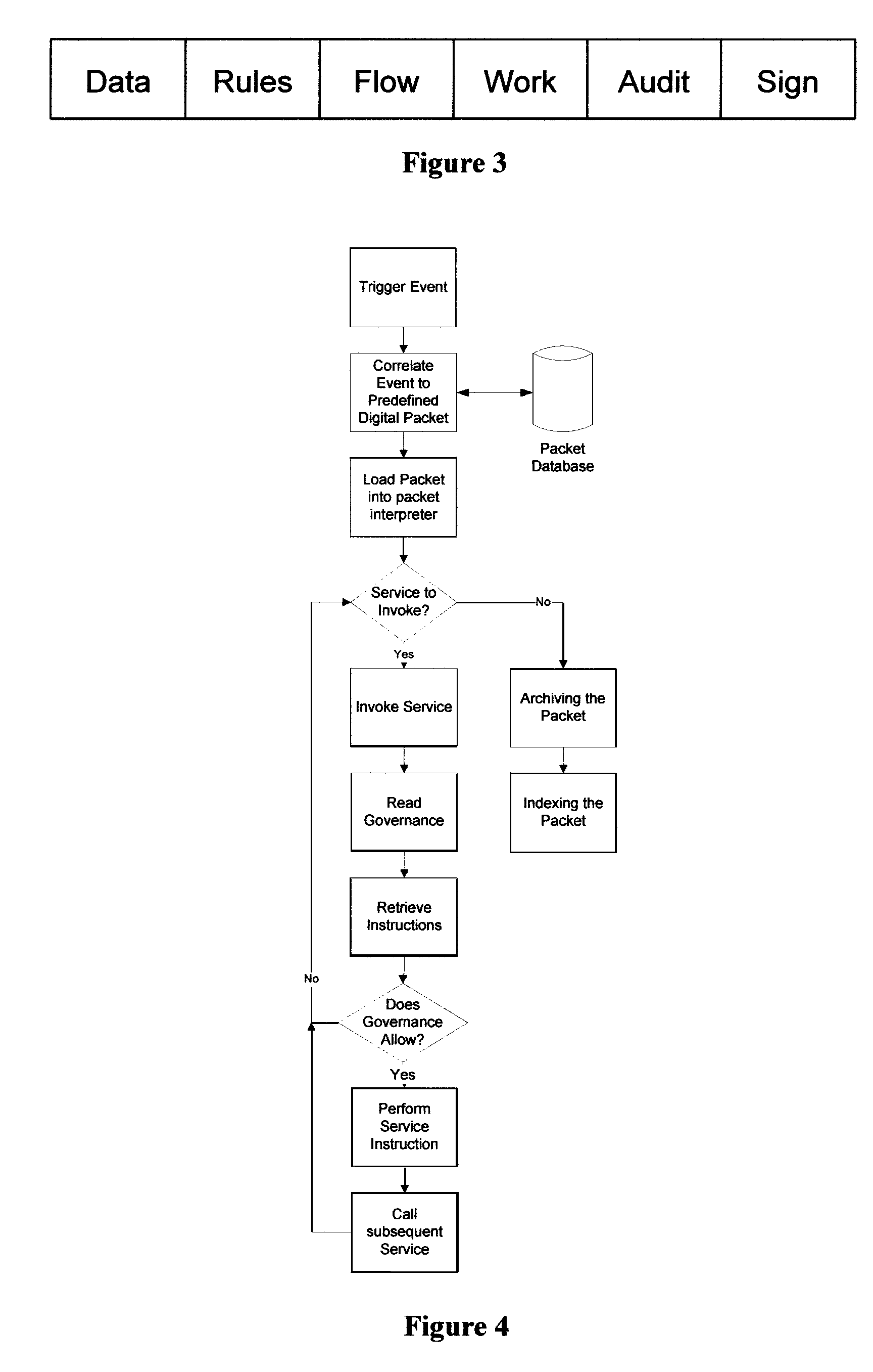 Method and apparatus for creation and management of intelligent packets