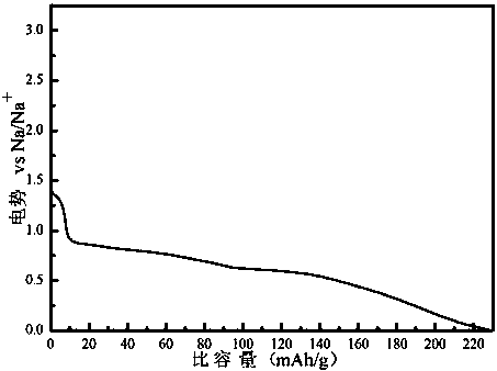 A Solvent Co-embedded Sodium Ion Capacitor