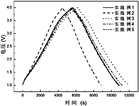 A Solvent Co-embedded Sodium Ion Capacitor