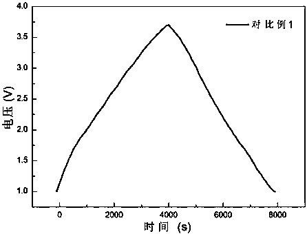 A Solvent Co-embedded Sodium Ion Capacitor