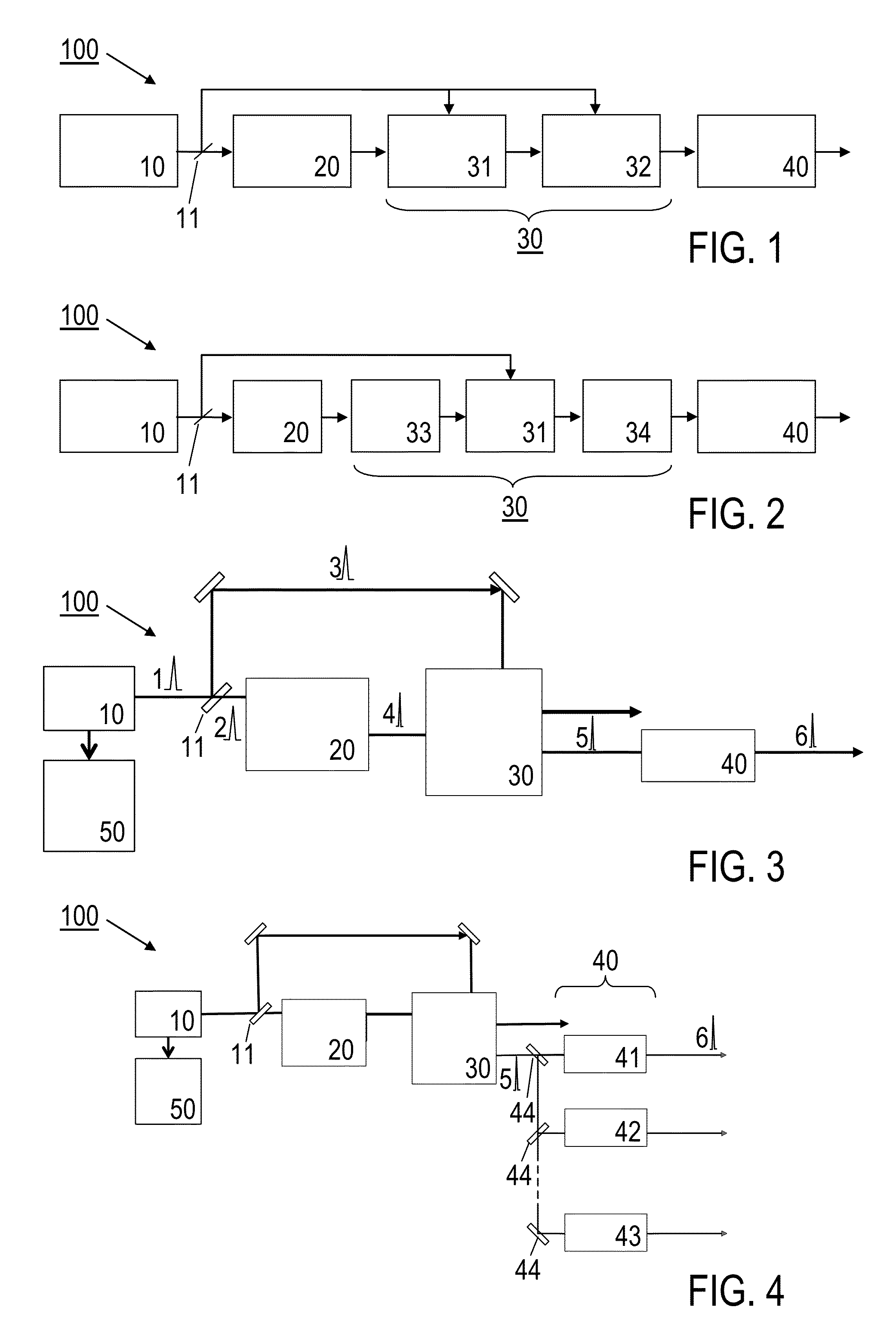 Pulse light source device and method for creating fs pulses