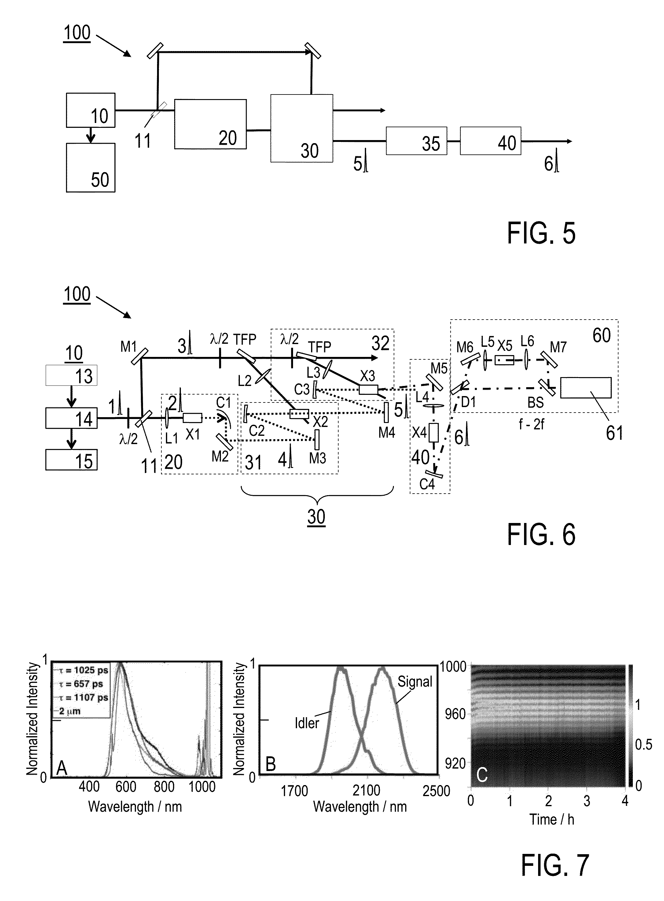 Pulse light source device and method for creating fs pulses