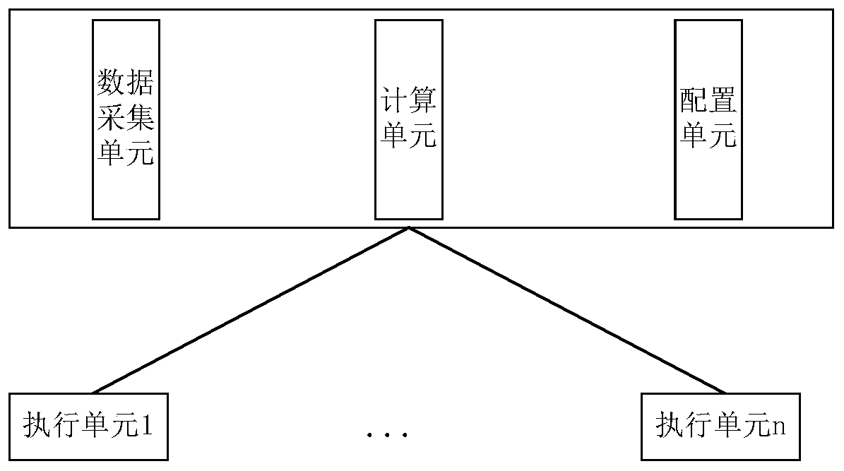 Equipment maintenance personnel scheduling system