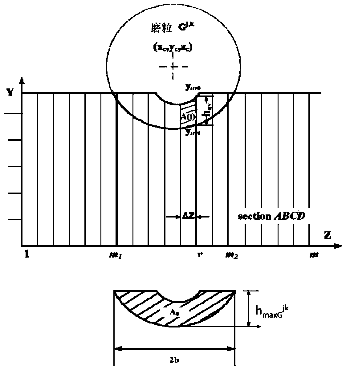 A method for solving the thickness distribution of abrasive grains and its application in grinding process design