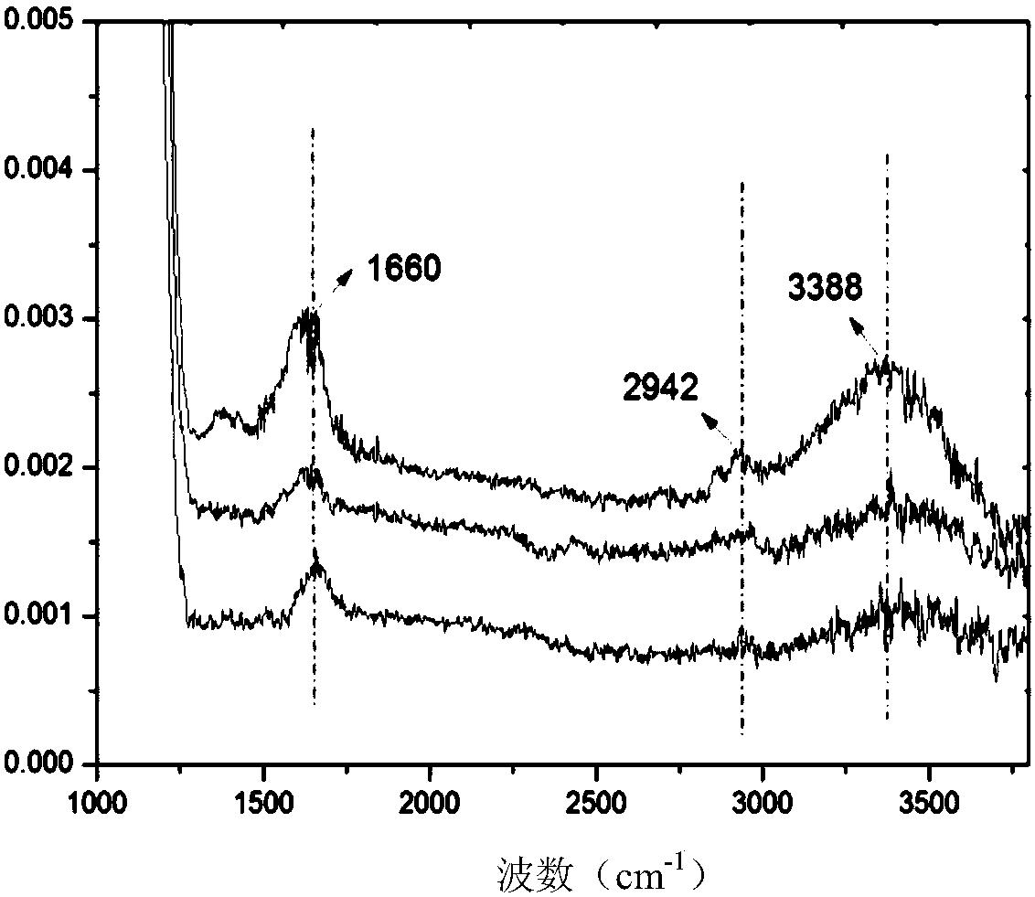 Quaternized polymer brush antibacterial material based on Si-ATRP (Surface-initiated Atom Transfer Radical Polymerization) method and preparation method of antibacterial material