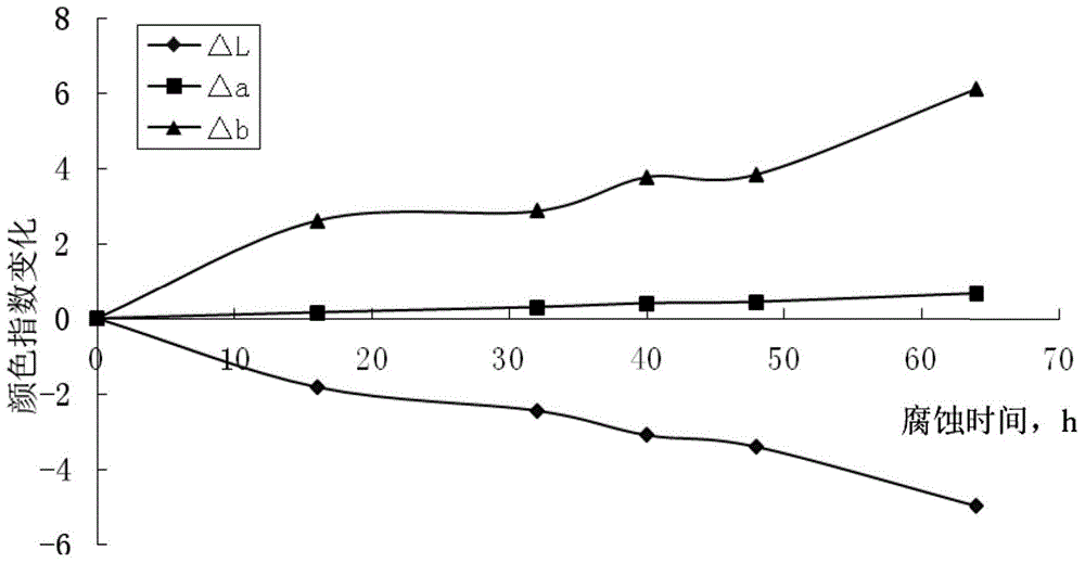 A nickel-free white gold alloy for high-temperature enamel jewelry and its preparation method