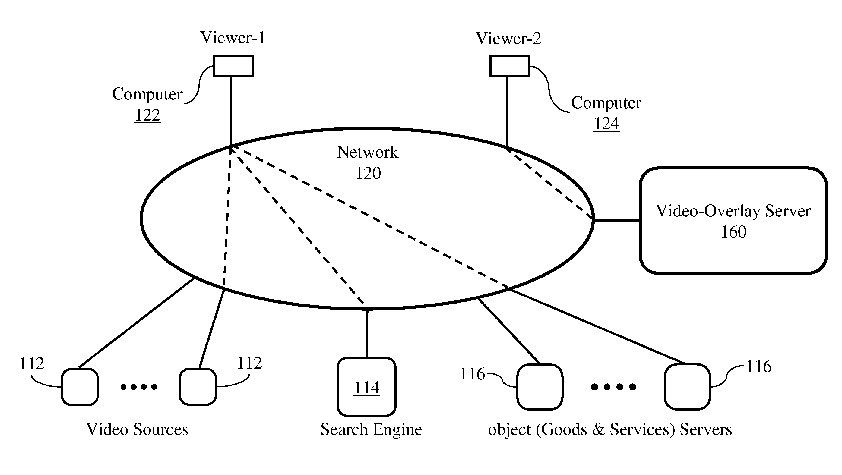 Distributed system for linking content of video signals to information sources