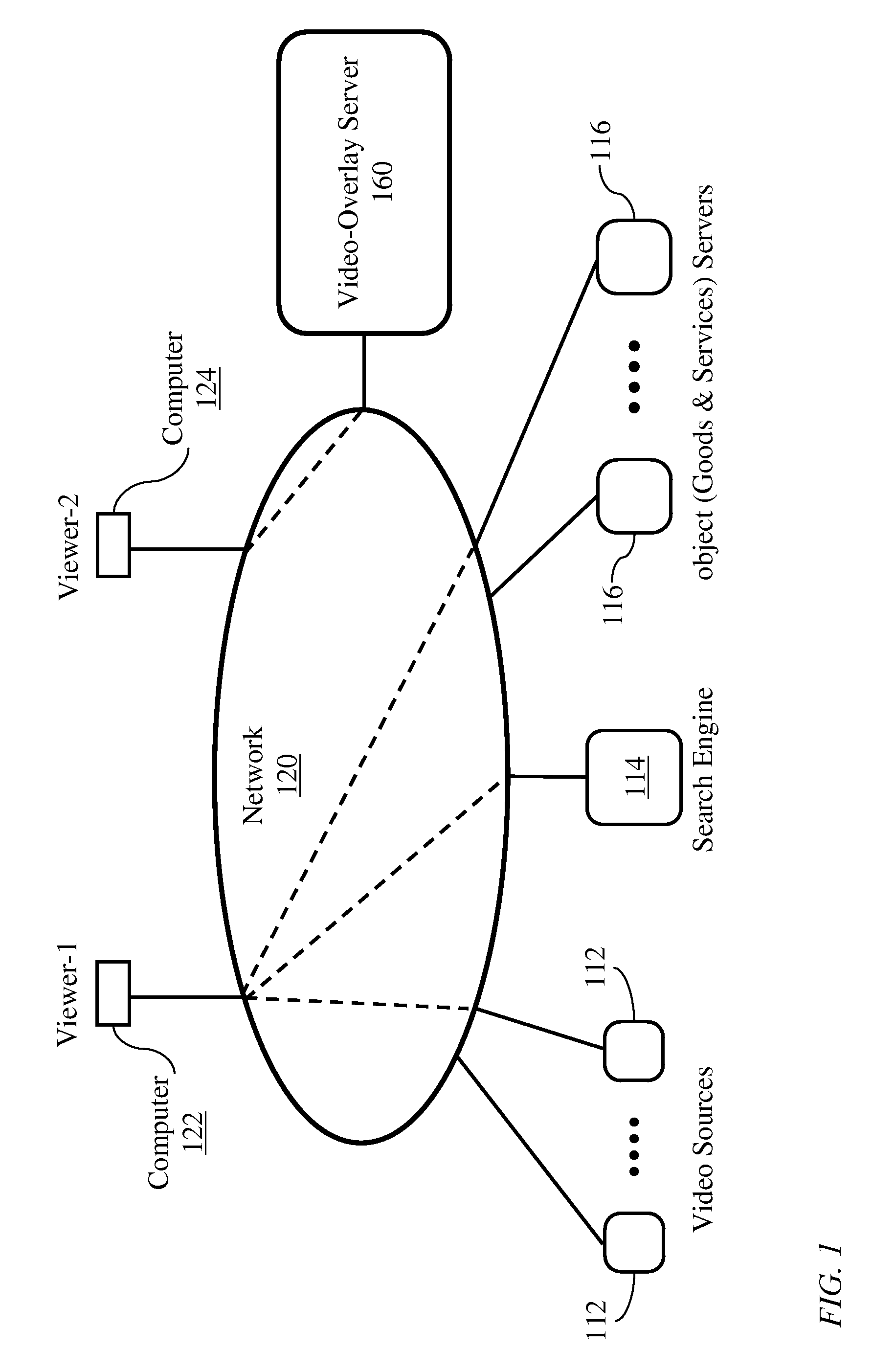 Distributed system for linking content of video signals to information sources