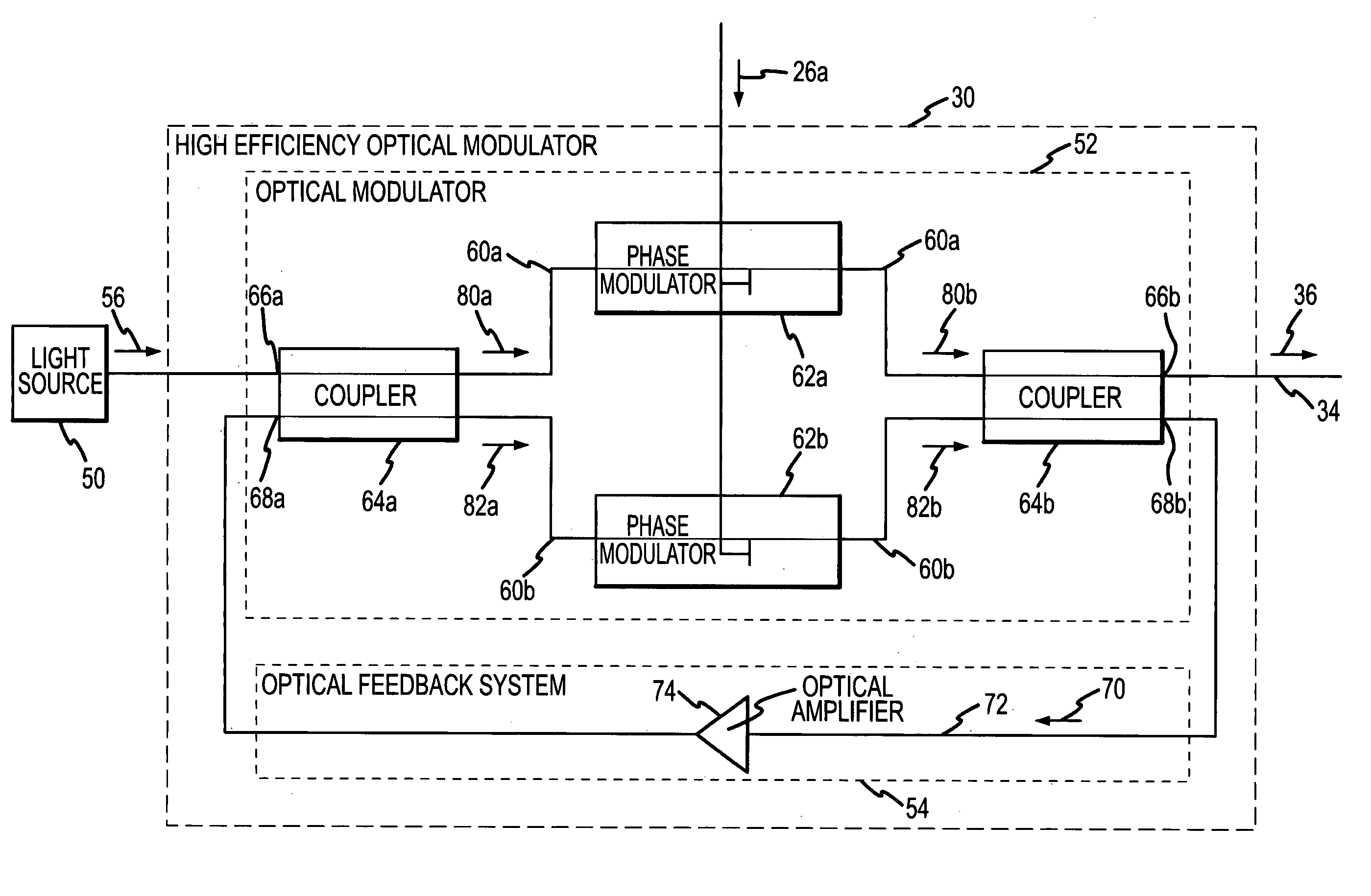 High efficiency optical feedback modulator and method of operation