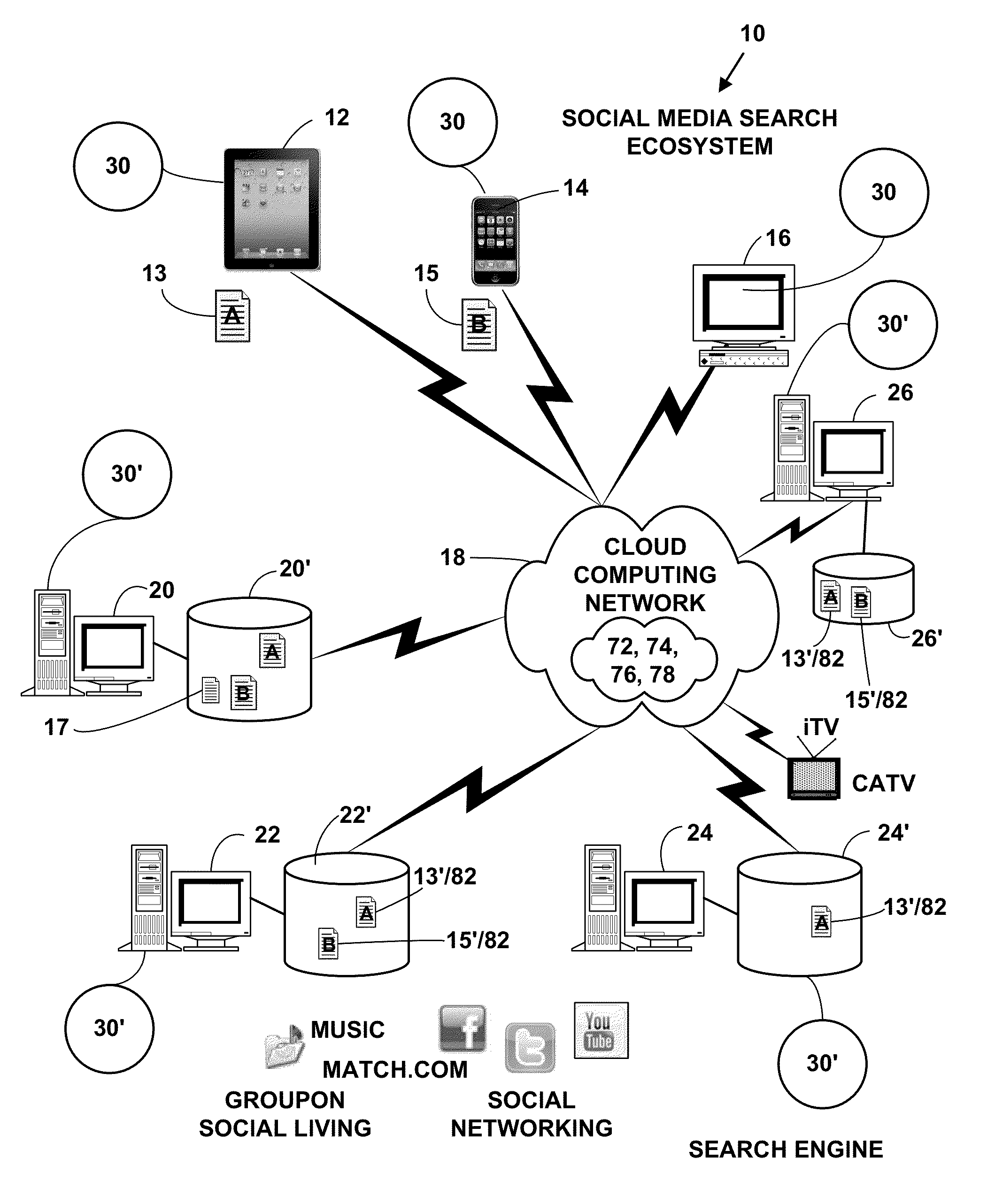 Method and system for providing search serivces for a social media ecosystem