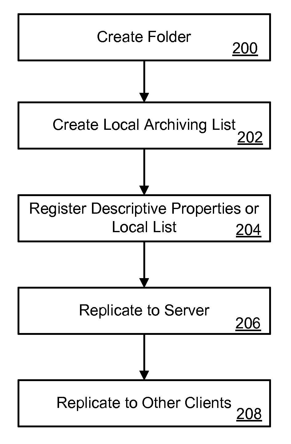 Archiving tool for managing electronic data