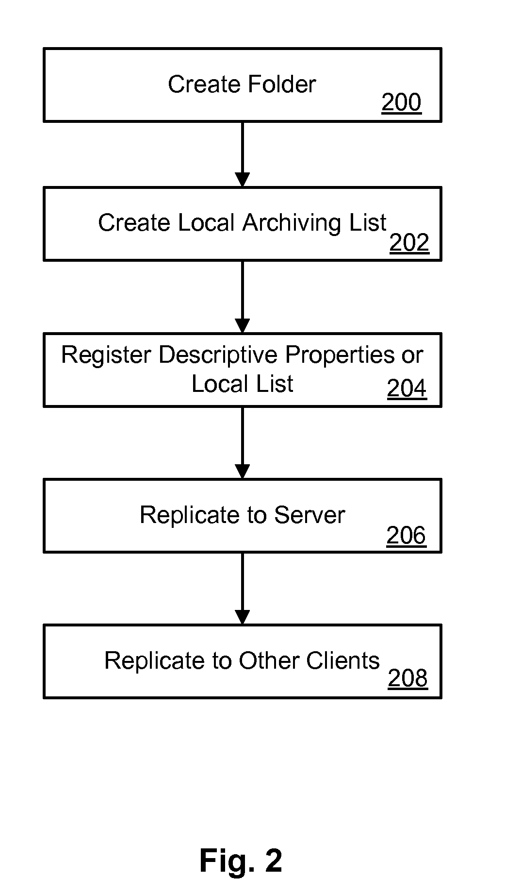 Archiving tool for managing electronic data