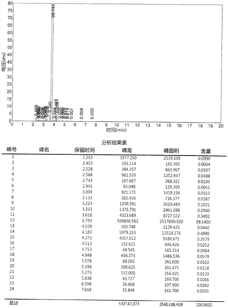 Preparation method of chlorinated special pentane