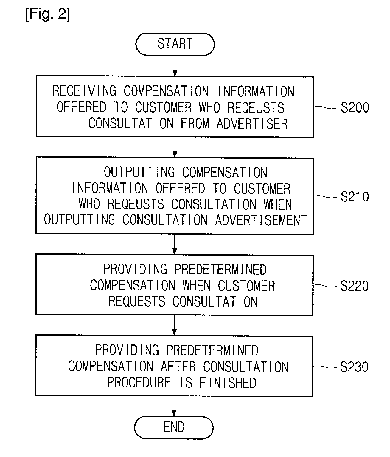 Method for providing advertisement inducing active participation from targeted customers and system therefor