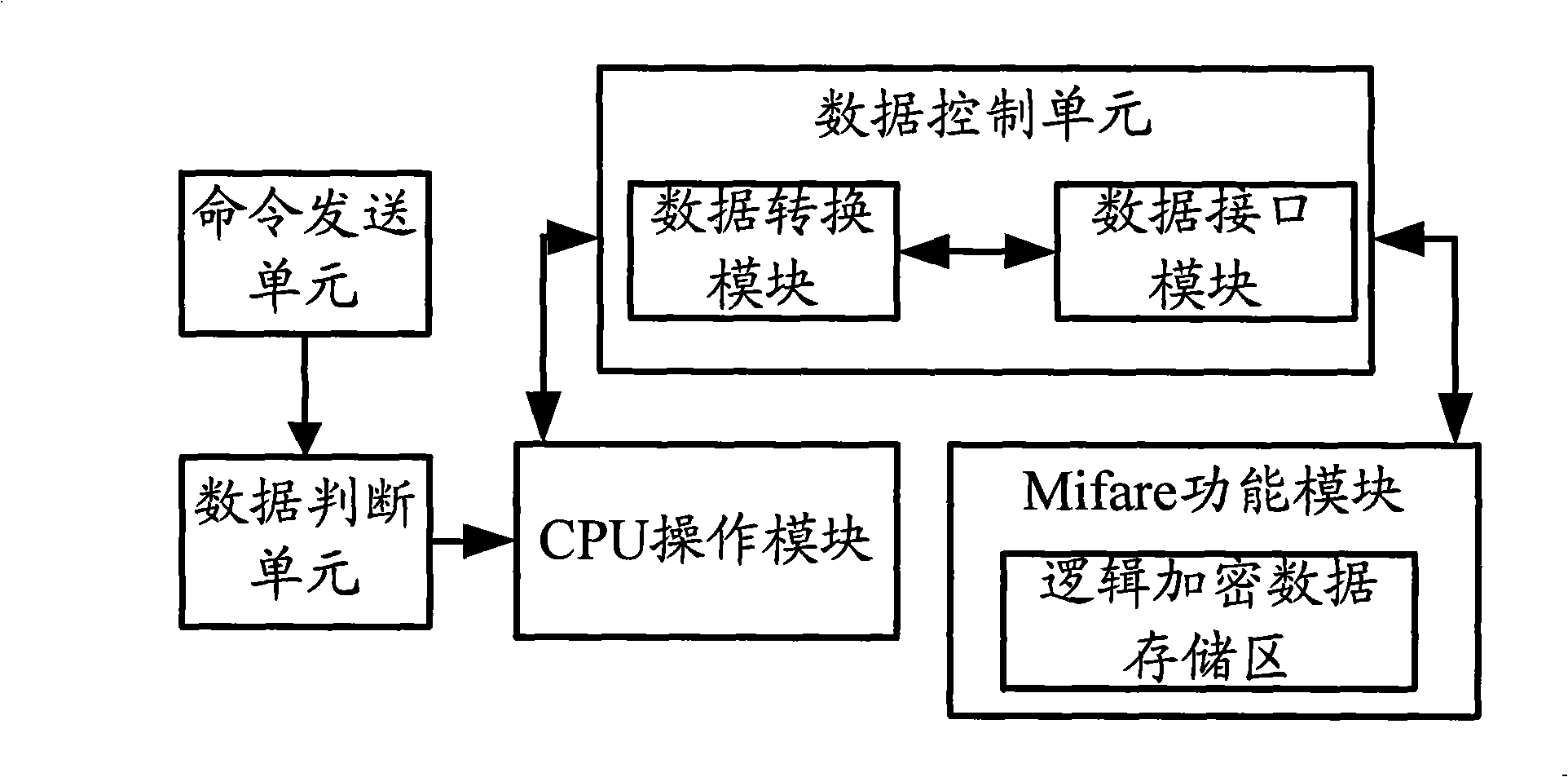 Smart card containing Mifare functional module and data updating method thereof