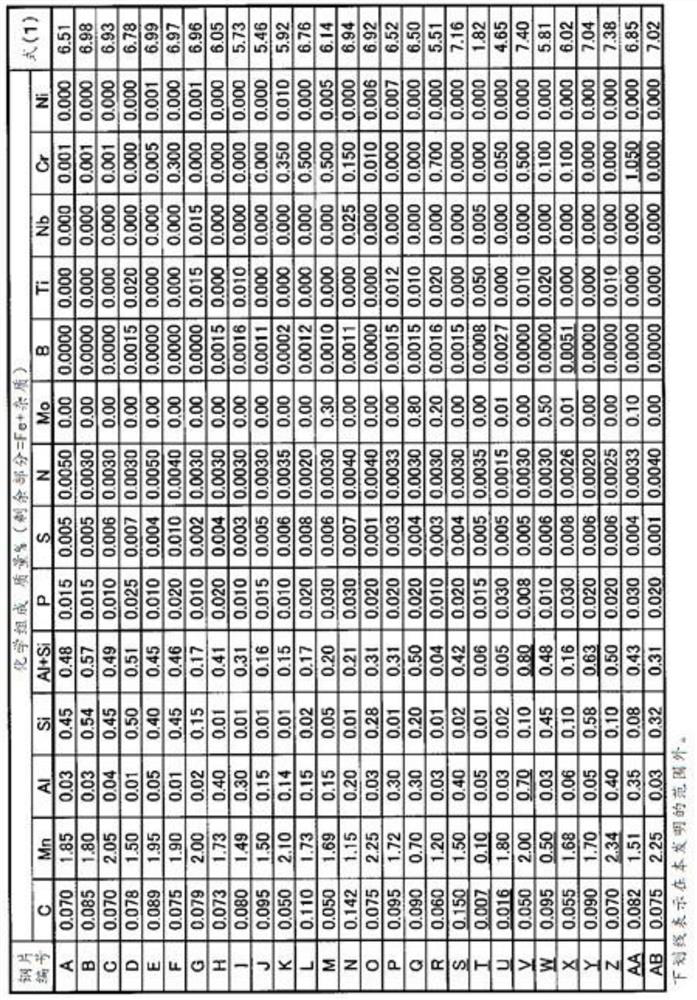 Steel plate and manufacturing method thereof