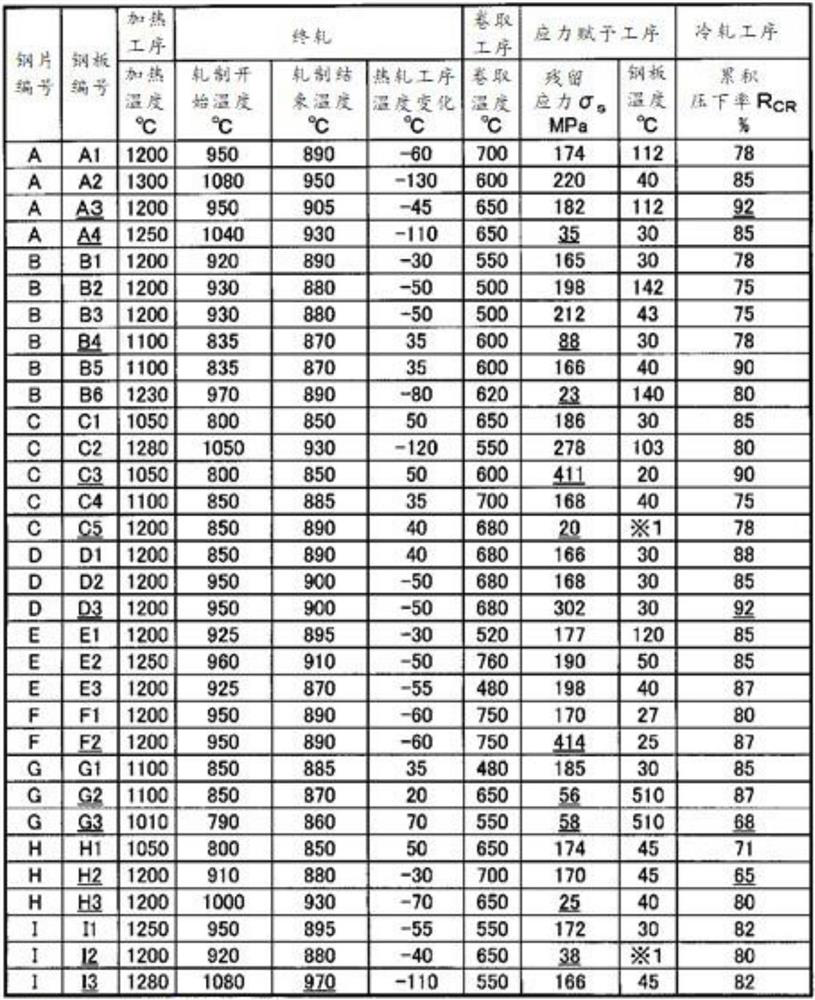 Steel plate and manufacturing method thereof