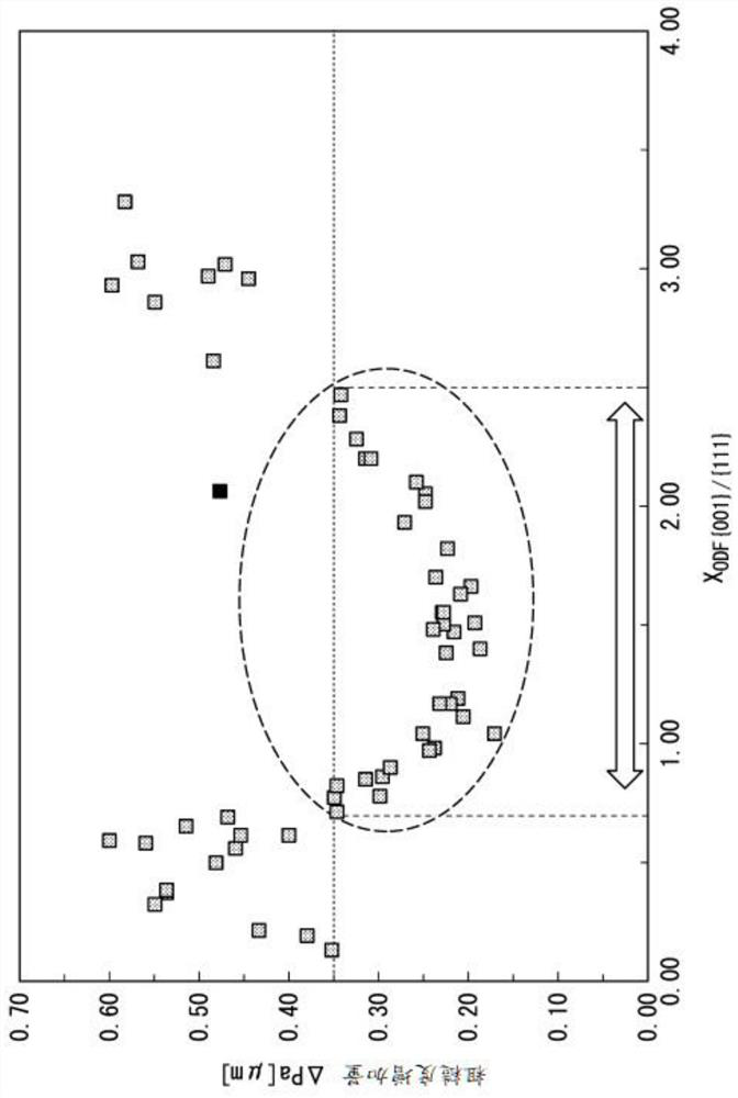 Steel plate and manufacturing method thereof