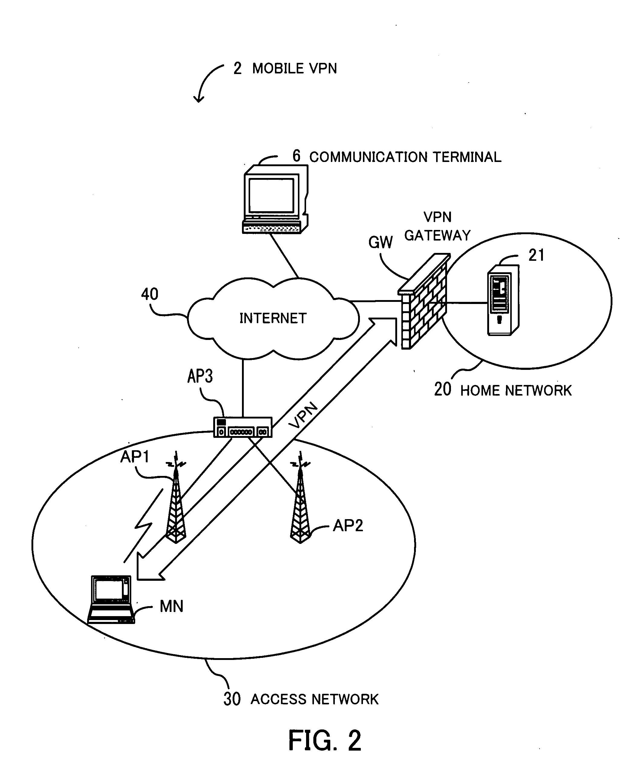 Packet communication system