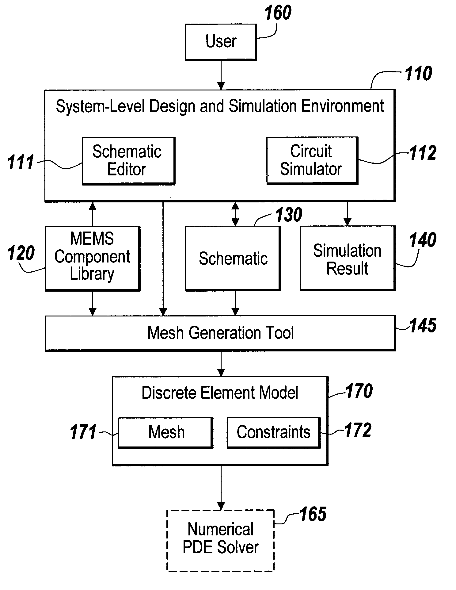 System and method for automatic mesh generation from a system-level MEMS design