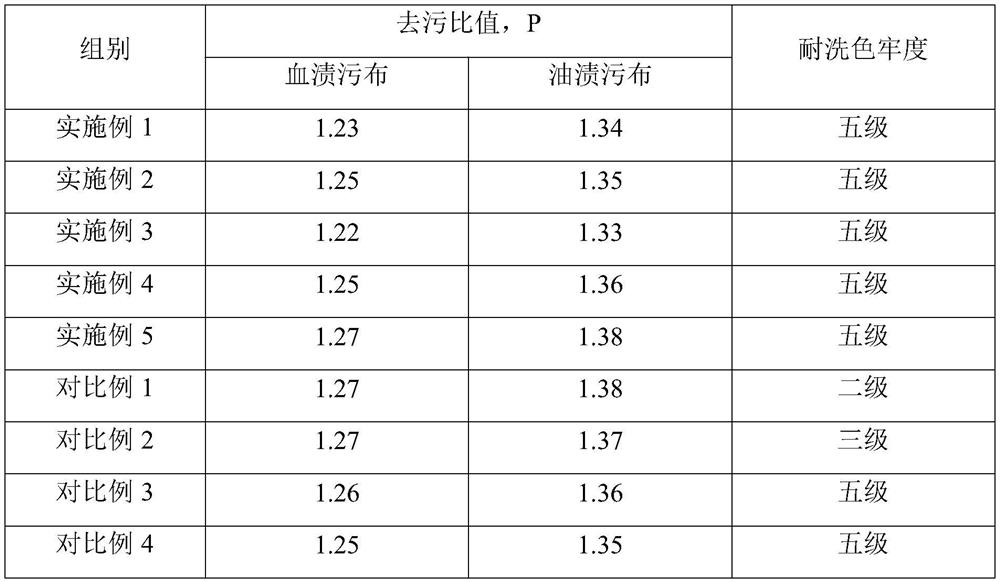 Efficient clothes cleaning agent and preparation method thereof