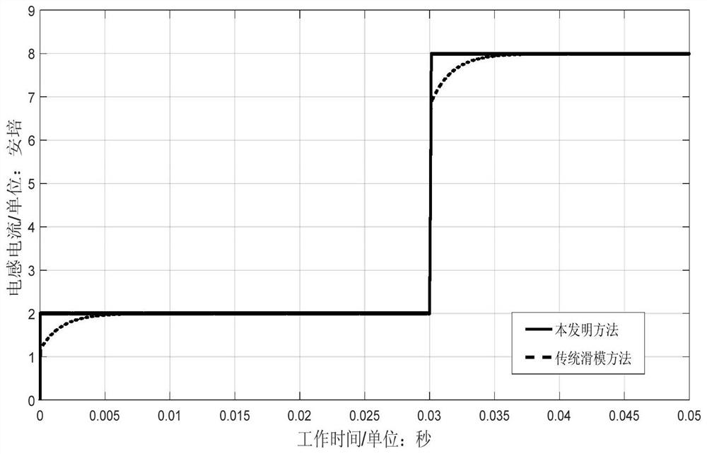 Sliding Mode Control Method for Step-Down DC Converter Based on Exponential Power Reaching Law